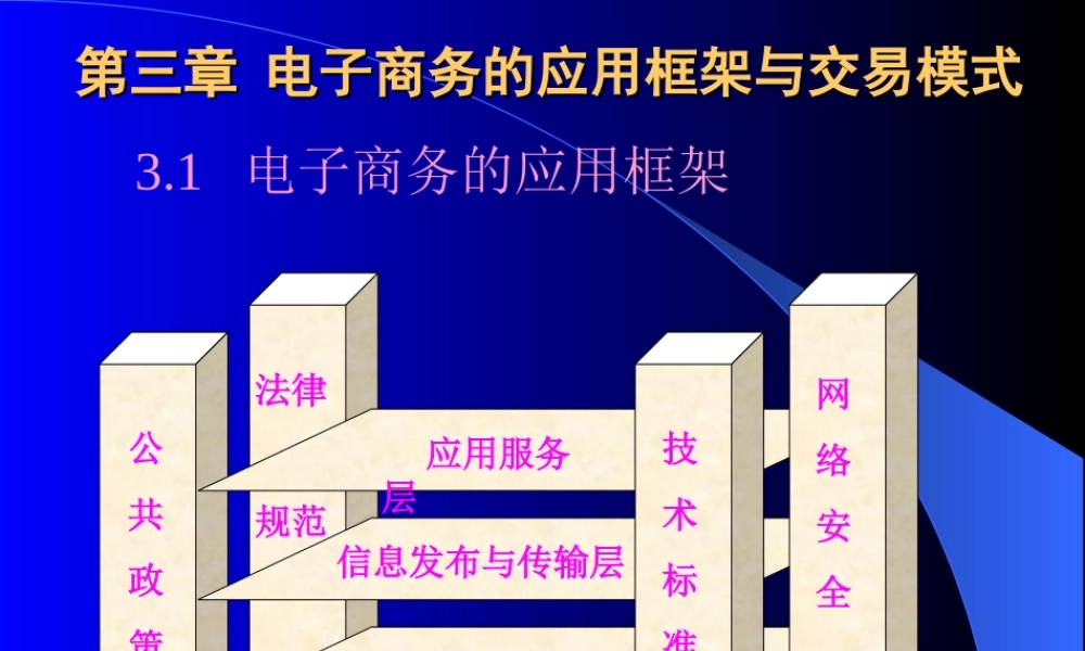 电子商务的应用框架与交易模式.ppt