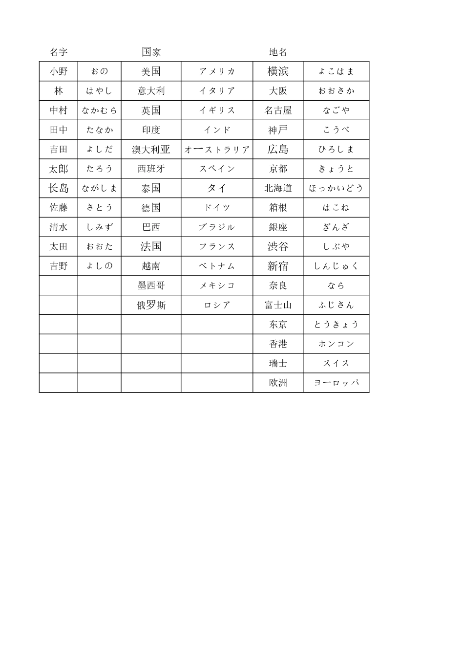 初级上单词.xls_第2页