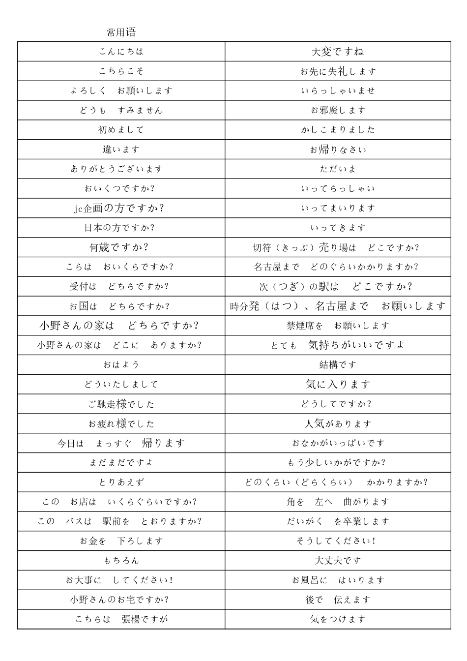 初级上单词.xls_第3页