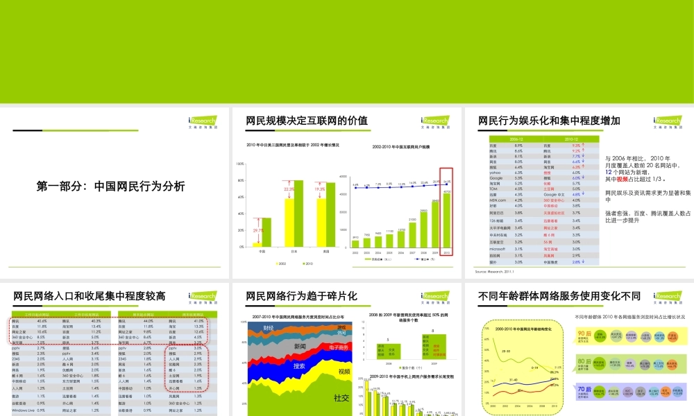 艾瑞咨询：2010年中国互联网行业发展解析.pptx