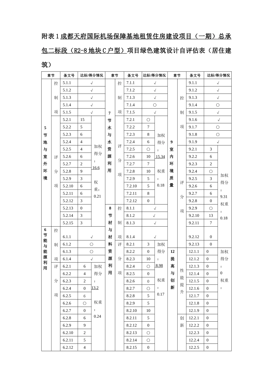 R2-8地块户型绿建自评估表（居建） - 副本.docx_第1页