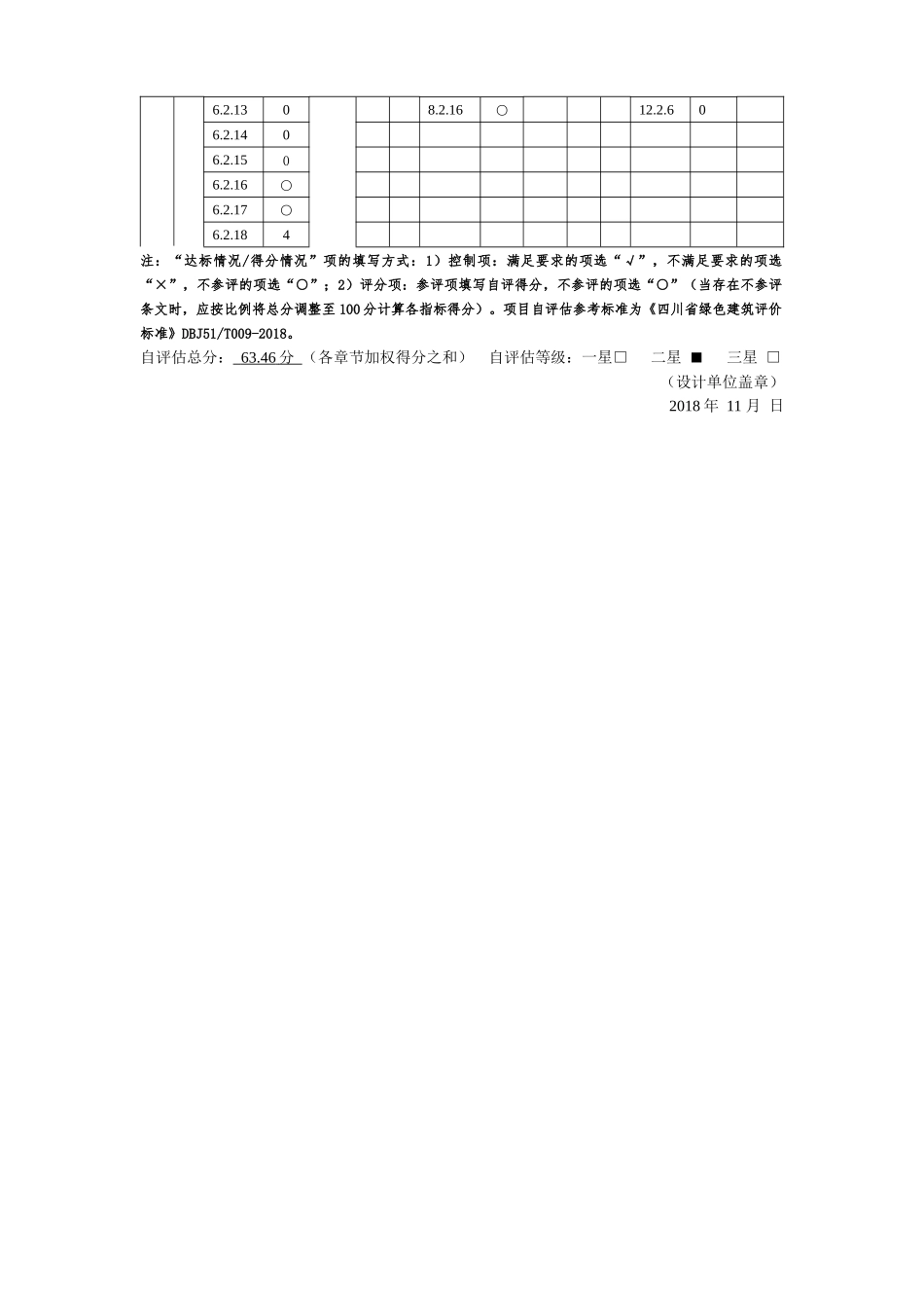 R2-8地块户型绿建自评估表（居建） - 副本.docx_第2页