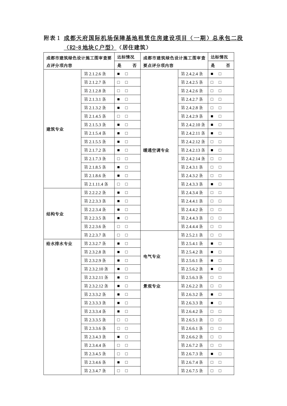 R2-8地块C户型施工图审查要点（居建）- 副本.docx_第1页