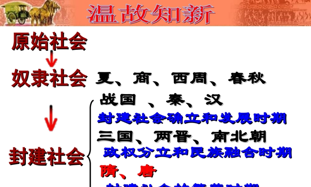 第1课繁荣一时的隋朝.ppt