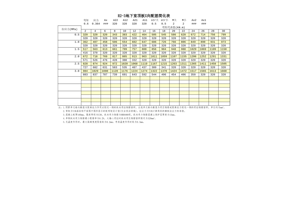 R23-楼板配筋 .xlsx_第1页