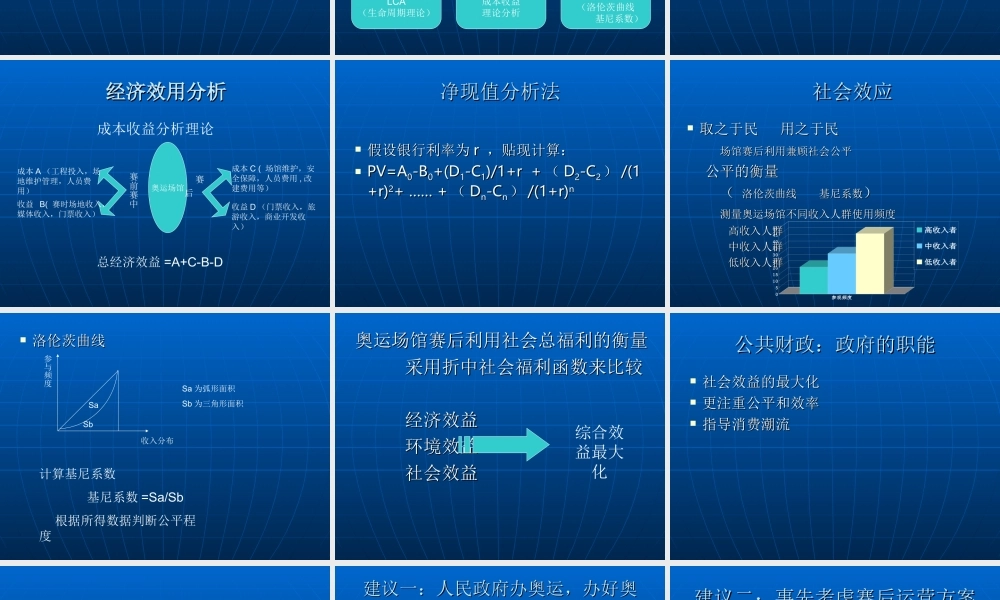 奥运会场馆的赛后利用.ppt