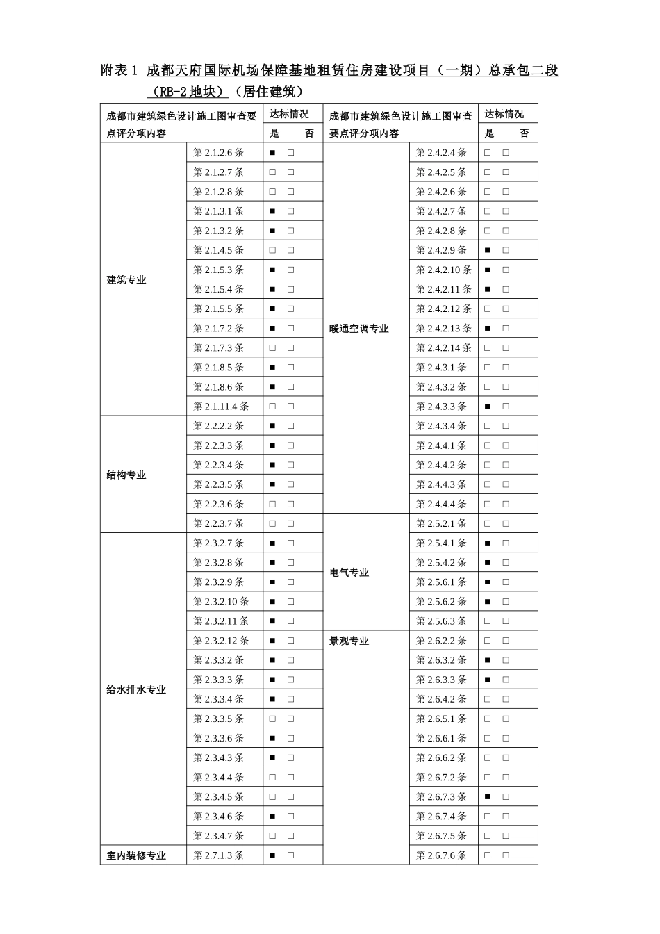 RB-2地块施工图审查要点（居建）(1).docx_第1页