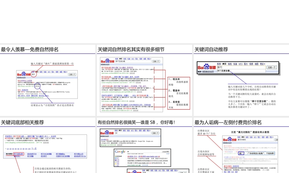 百度推广位你知道的有几个？.ppt