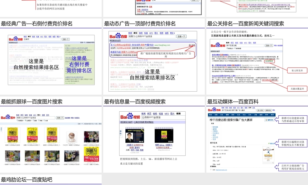 百度推广位你知道的有几个？.ppt