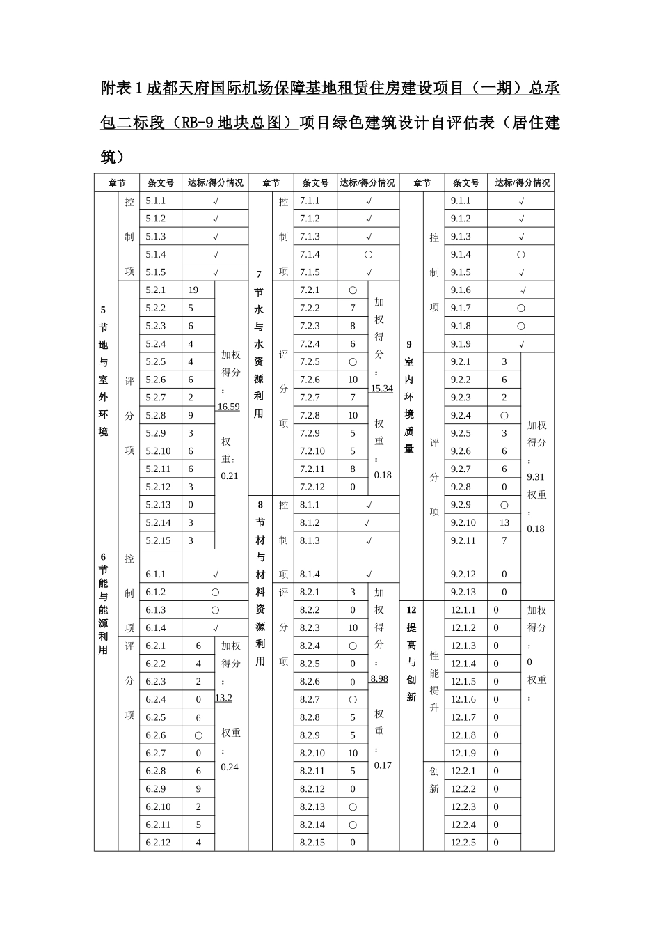 RB-9地块总图绿建自评估表（居建）(1) - 副本.docx_第1页