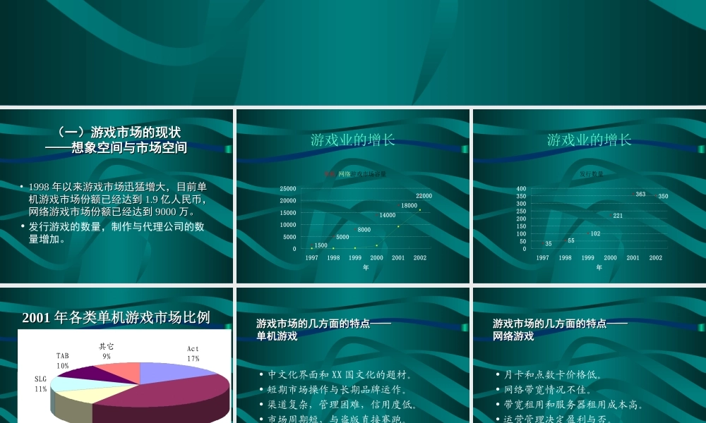 大陆游戏市场.ppt
