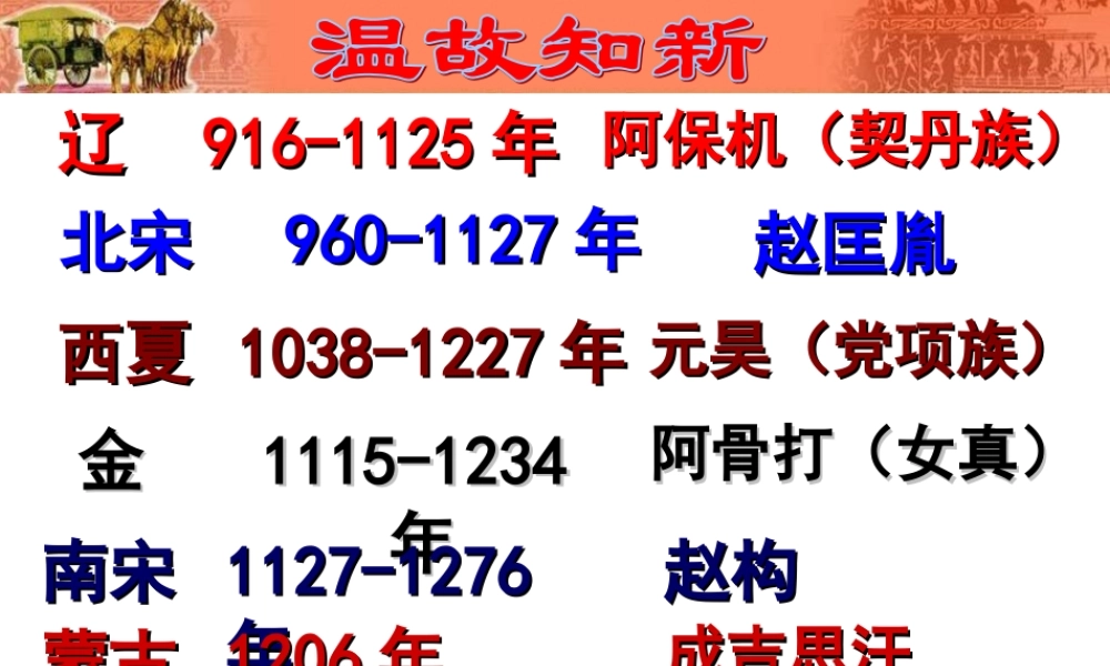 第12课宋元时期的都市和文化.ppt