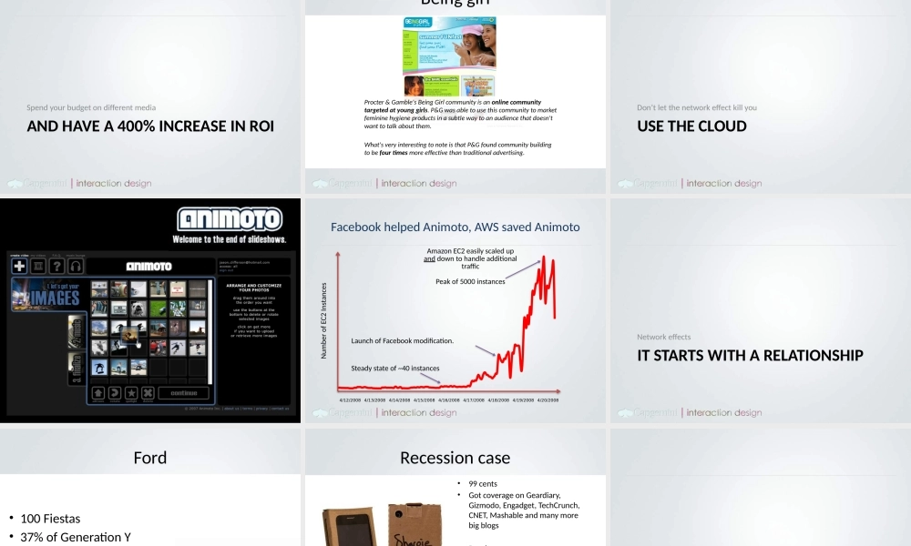 What You Can Do With Social Media Now社会化媒体的普及与应用 (青苹果).pptx