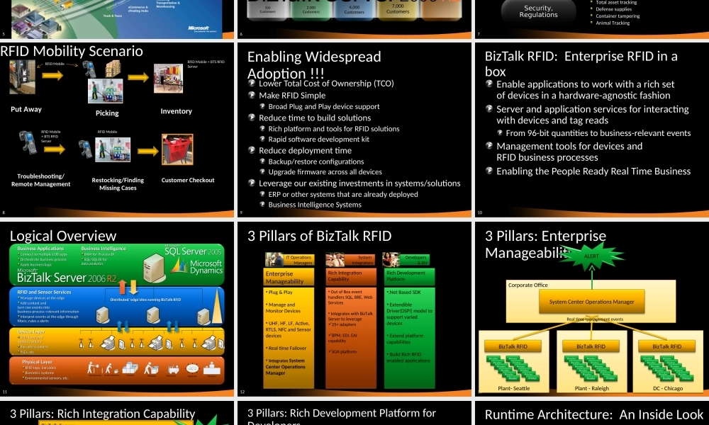 teched2008biztalkrfid-1232412751732110-3.ppt