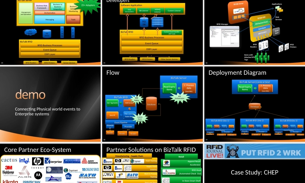 teched2008biztalkrfid-1232412751732110-3.ppt