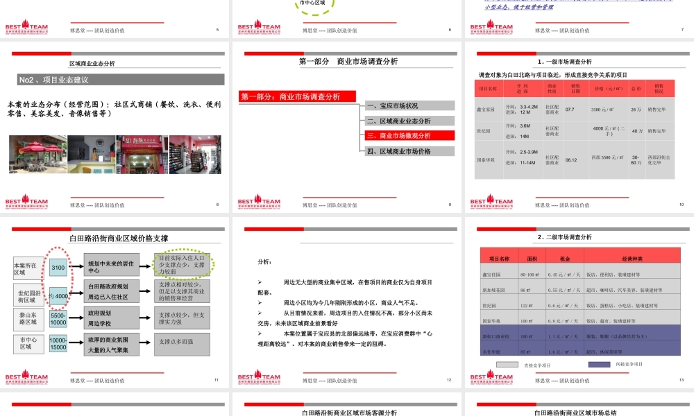 博思堂-宝应市白田雅苑商铺营销策划报告-56PPT.ppt