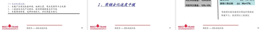 博思堂-宝应市白田雅苑商铺营销策划报告-56PPT.ppt