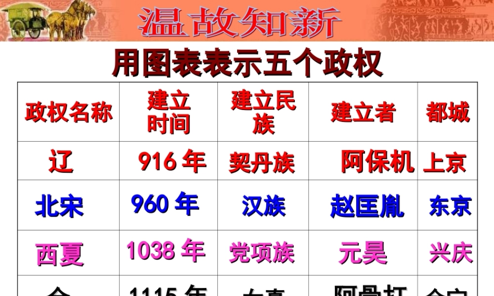 第9课宋代经济的发展.ppt