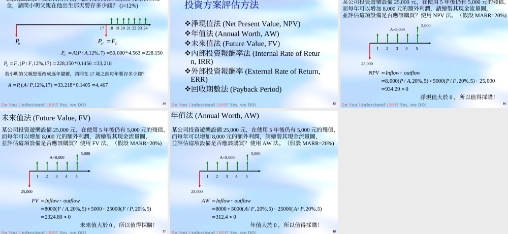 財務評估方法.ppt