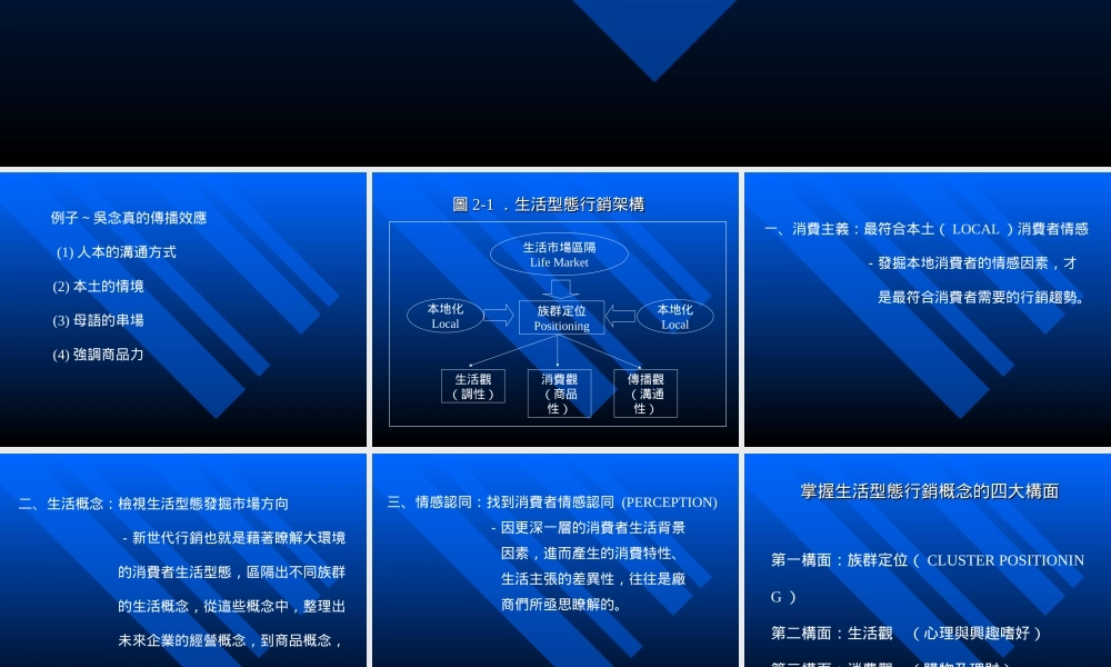 构架生活形态行销.ppt