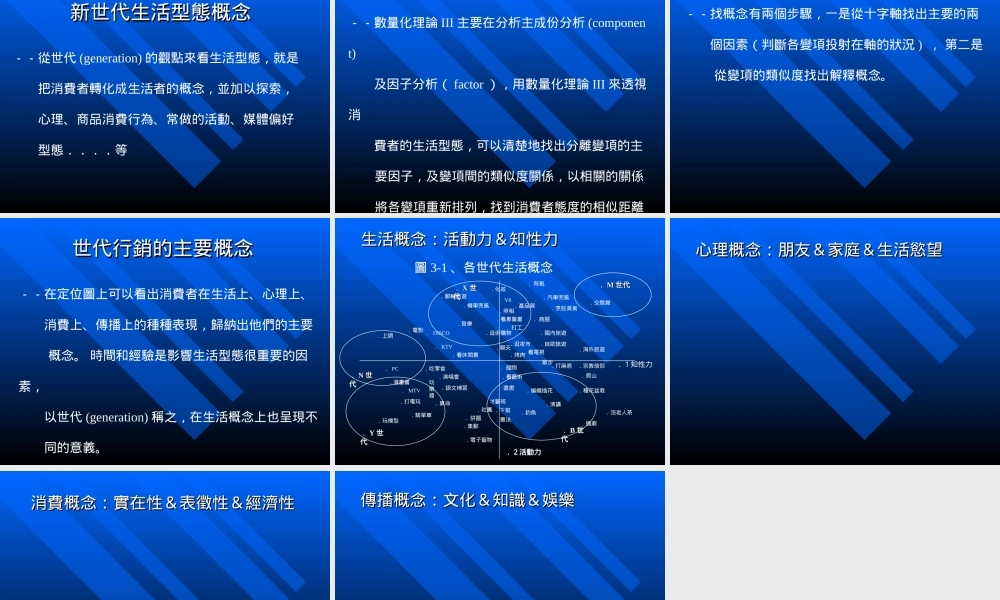 构架生活形态行销.ppt