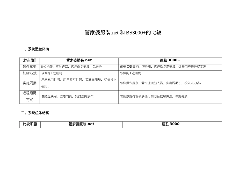 管家婆服装.net和BS3000+软件的比较.docx_第1页