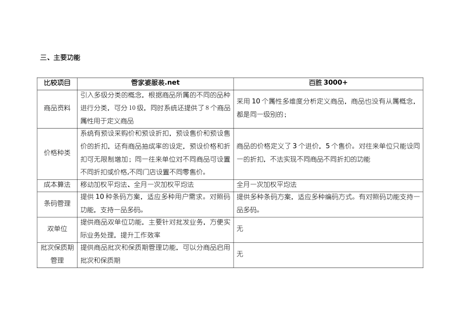 管家婆服装.net和BS3000+软件的比较.docx_第3页