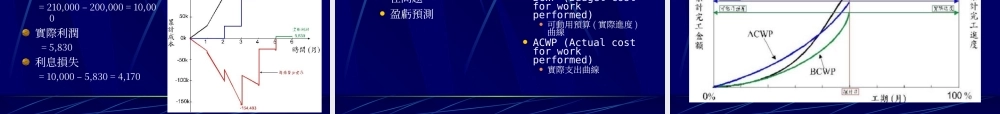 成本監控預測與改善.ppt