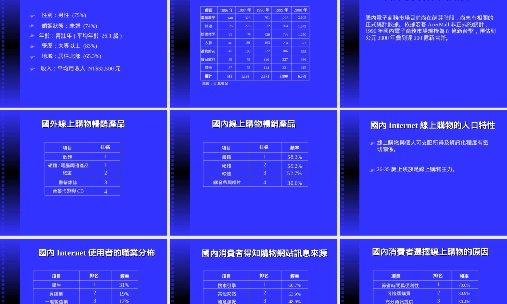 电子商务与网路行銷.ppt
