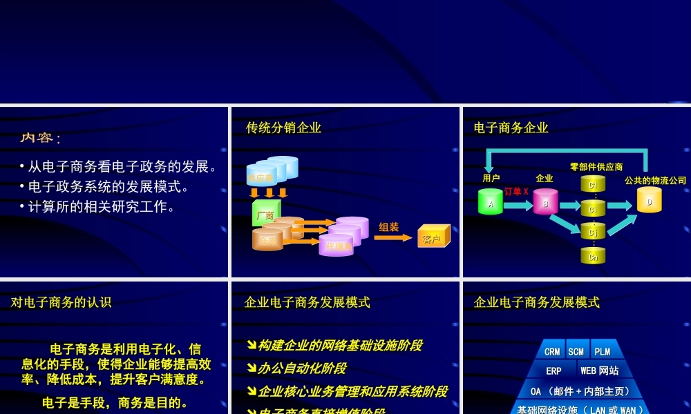 电子政务与计算所机新工程.ppt