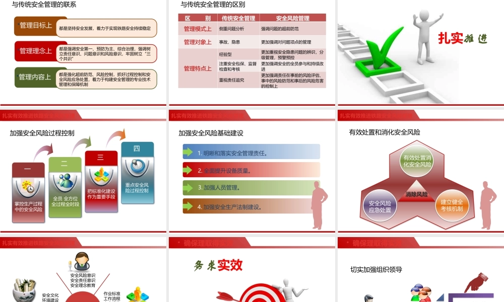 安全风险管理.pptx