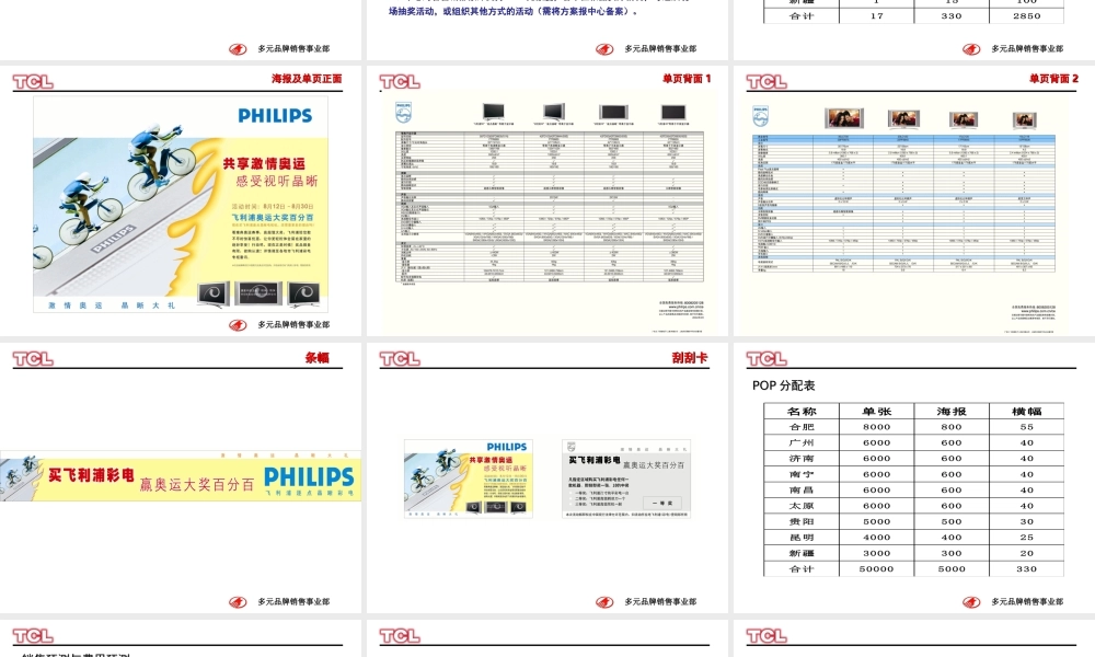 飞利浦奥运活动方案.ppt