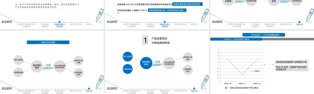 动态 143 亮亮图文.ppt