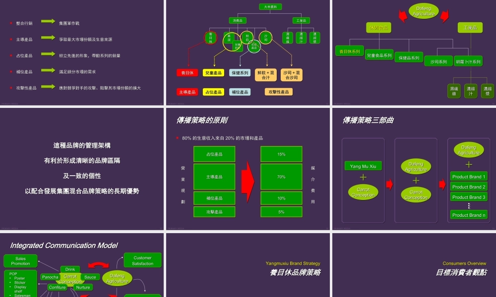 胡萝卜软糖休闲食品的年度品牌提案.ppt