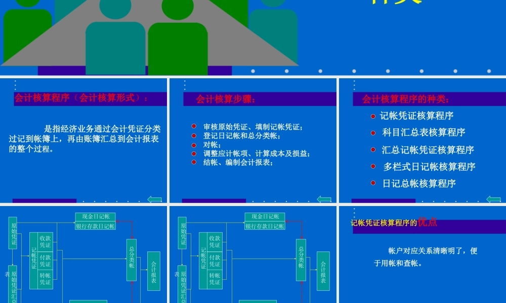 会计核算程序.ppt
