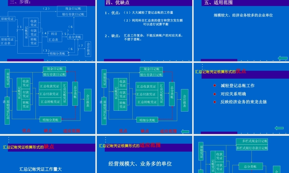 会计核算程序.ppt