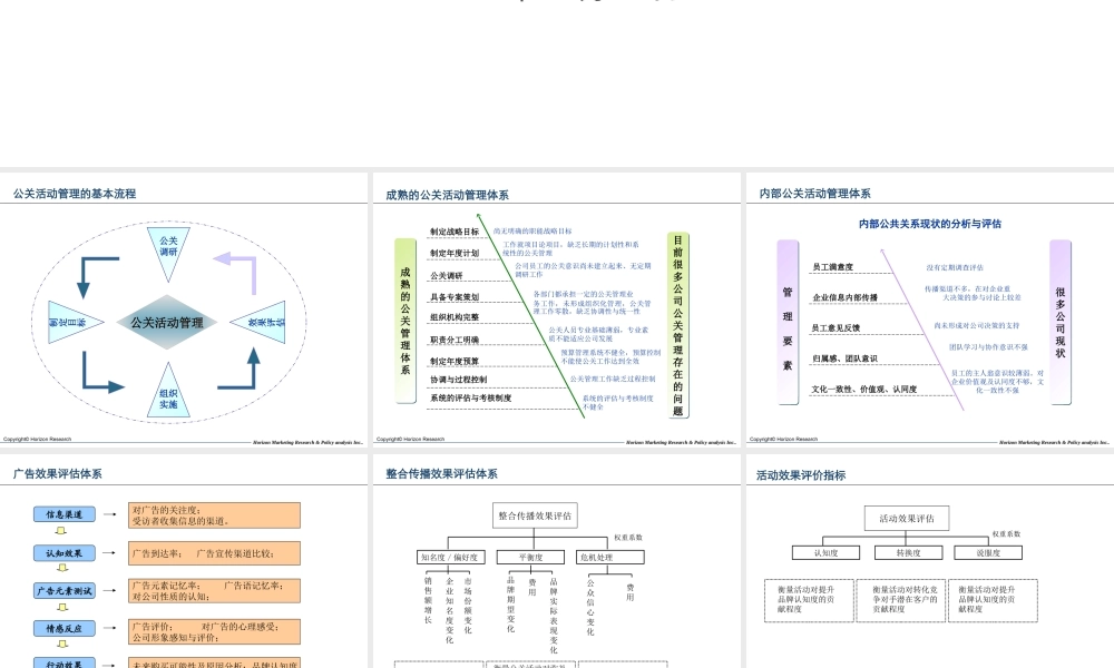 公关活动评估流程与管理要点.ppt