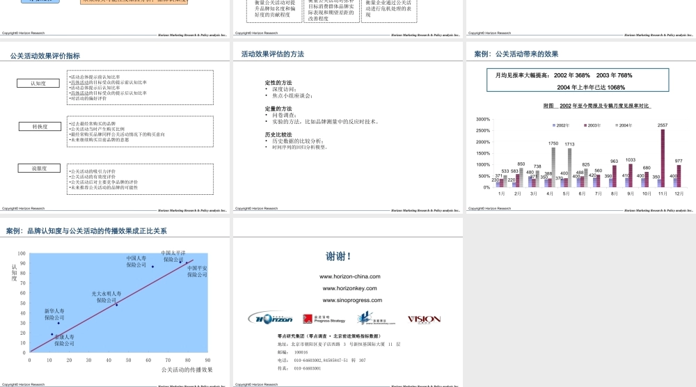 公关活动评估流程与管理要点.ppt
