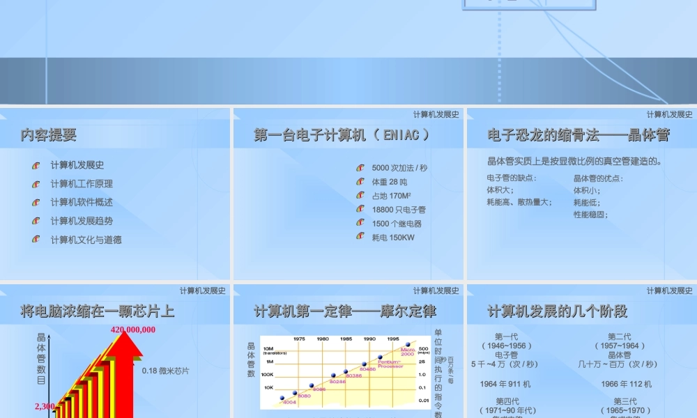 计算机基础知识.ppt