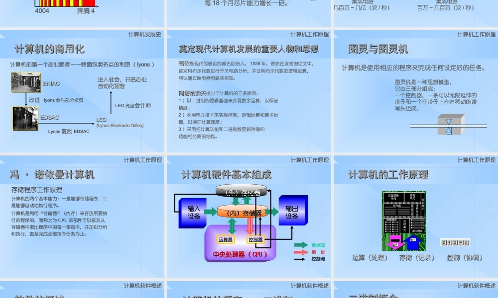 计算机基础知识.ppt