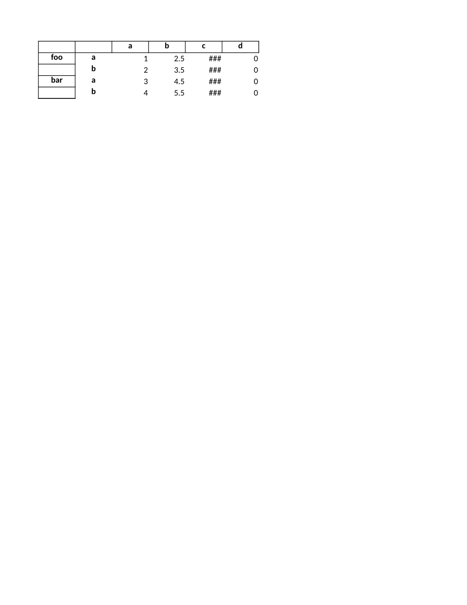 testmultiindex.xlsx_第3页