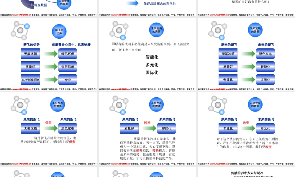嘉起文-新飞冰箱.ppt