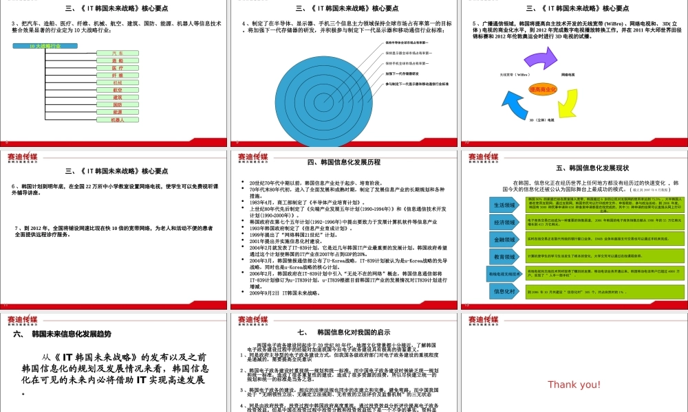 韩国信息化.ppt