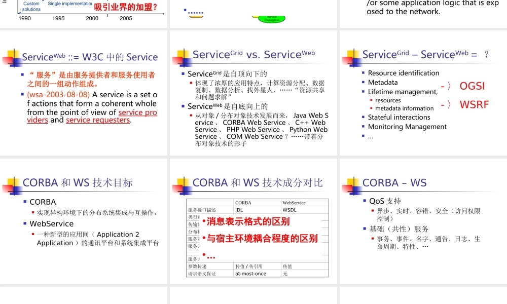 从中间件技术看网络技术发展.ppt
