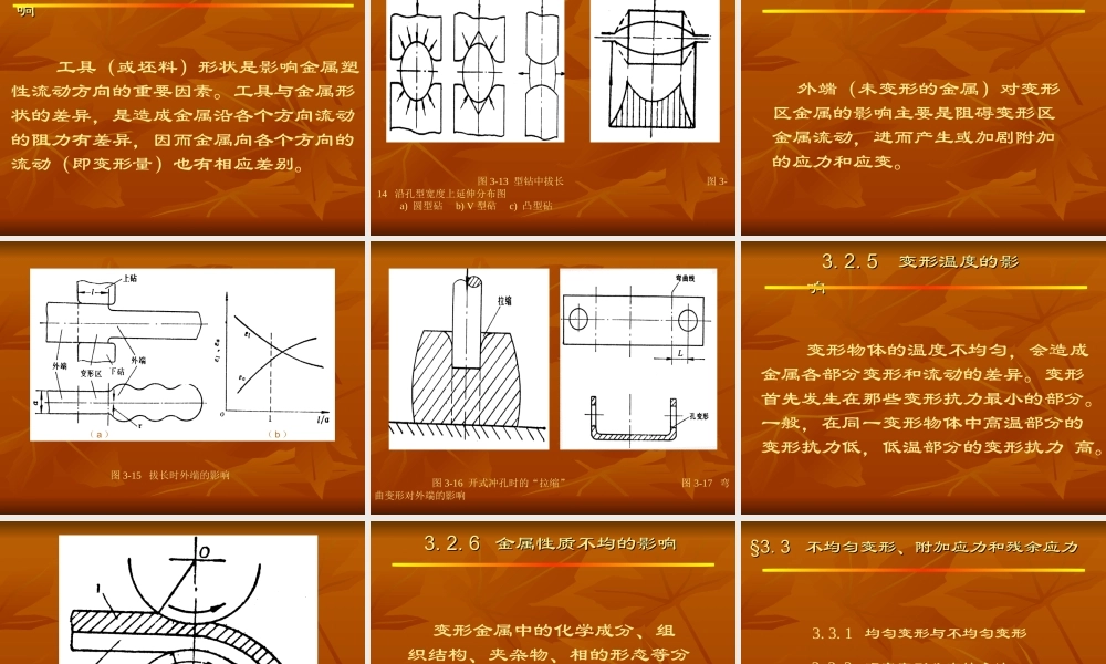 金属塑性加工的宏观规律.ppt