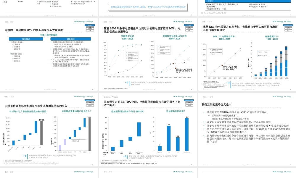 经典IBMPPT制作.ppt