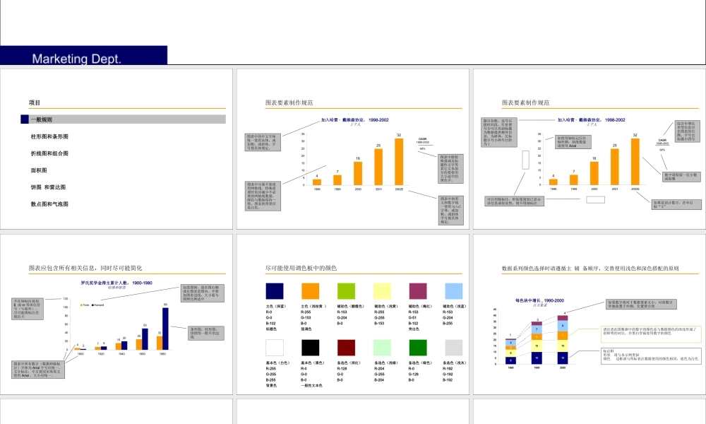 经典新华信定量图表规范.ppt