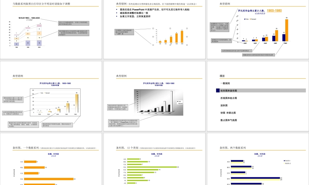 经典新华信定量图表规范.ppt