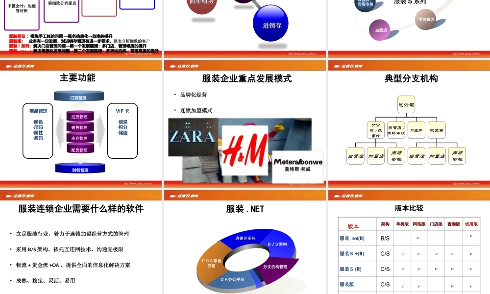 服装产品线介绍.ppt