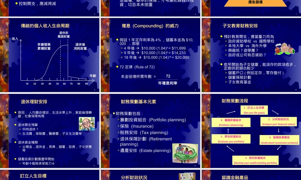 个人理财策划.ppt